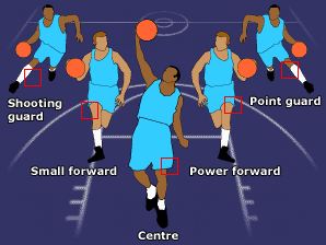 Peran Point Guard Dalam Permainan Bola Basket