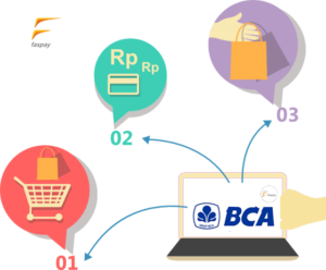 Payment Gateway BCA